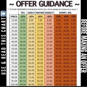 Making Competitive Offers